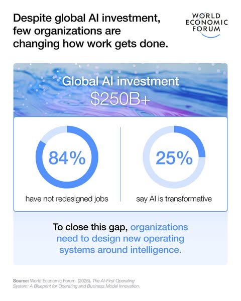 World Economic Forum ad