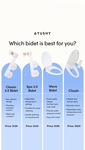 This ad compares four different Tushy bidet models, highlighting key features and prices to help customers choose the be