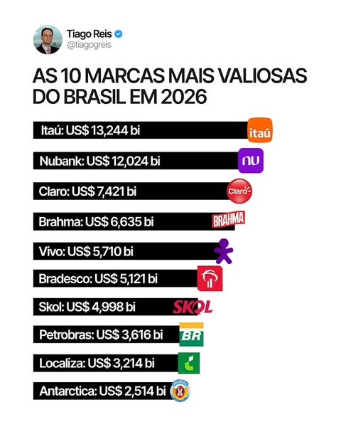 Tiago Reis ad