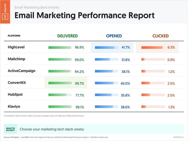 Neil Patel ad