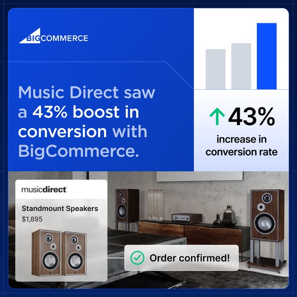 This ad uses a testimonial to show how BigCommerce helped Music Direct increase its conversion rate by 43%.