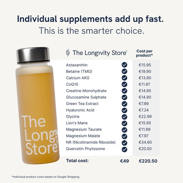 This ad compares the cost of buying individual supplements versus buying them from The Longevity Store. The ad shows tha