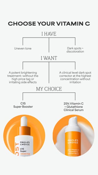 This ad is in the style of a flow chart that helps customers choose the Vitamin C product that is right for them based o