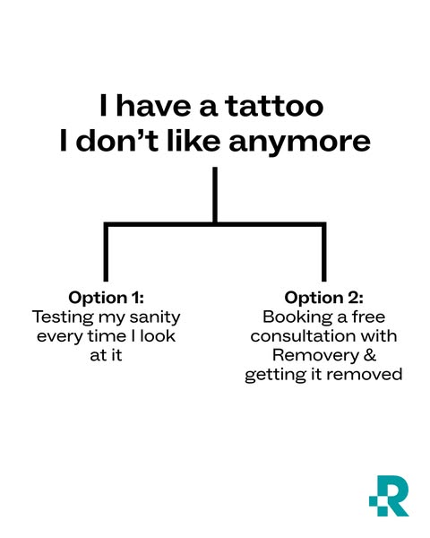 This ad uses a flowchart to present the problem of having a tattoo that the viewer no longer likes and offers Removery a