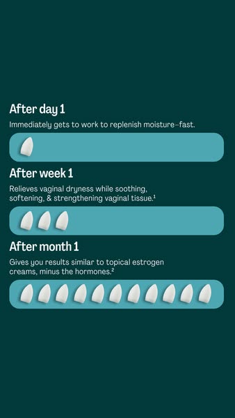 This ad uses a visual demonstration to show the benefits of using the advertised product over time. It highlights the pr