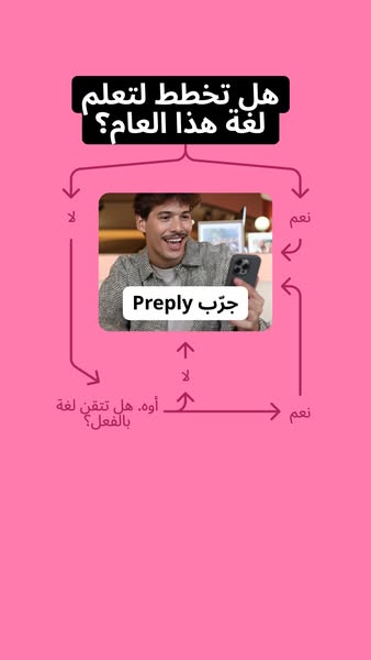 This ad uses a flow chart to determine if the viewer needs Preply. The ad asks if the viewer is planning to learn a lang