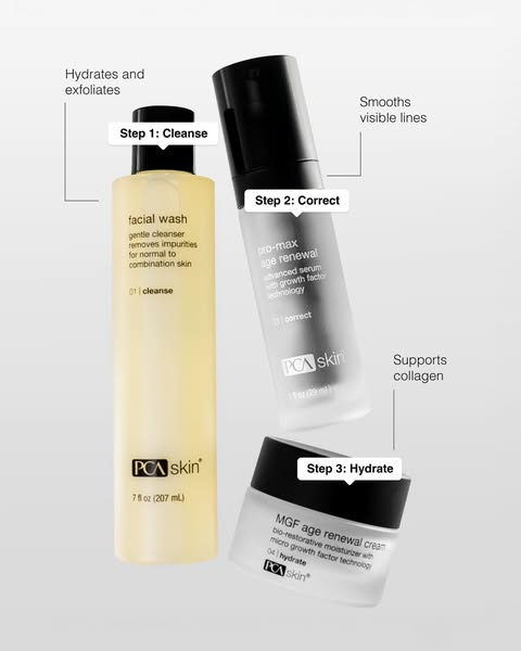 A Meta image ad shows the three steps of PCA Skin, which are cleanse, correct, and hydrate. The ad lists the products th
