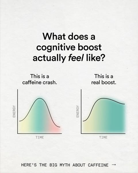 The ad visualizes the differences between a caffeine crash and a real cognitive boost.