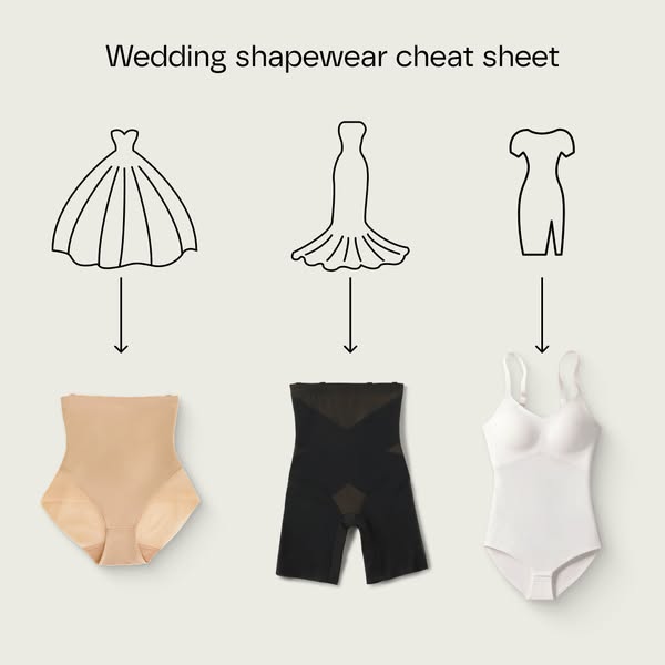 This ad provides a visual cheat sheet for matching different wedding dress styles to different shapewear styles.