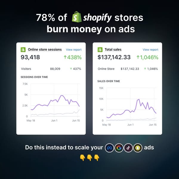 wetracked.io ad