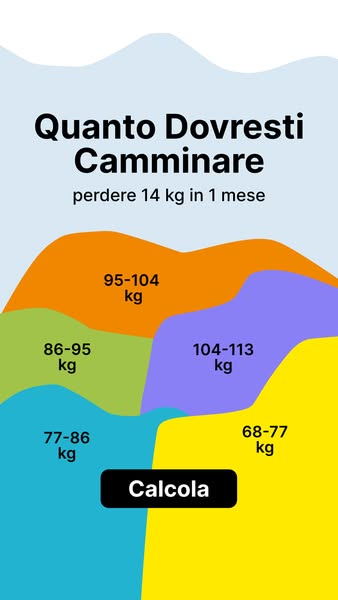 The ad is for a calculator related to how much one should walk to lose 14 kg in 1 month. The ad features a series of dif