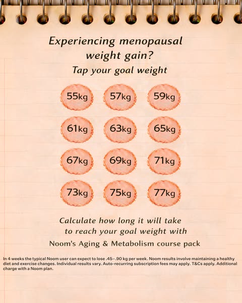 This ad targets women experiencing menopausal weight gain and offers a solution through Noom's Aging & Metabolis