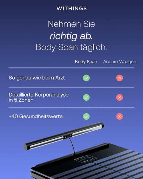 This ad showcases the Withings Body Scan device and its advanced features. The ad emphasizes the device's ability to