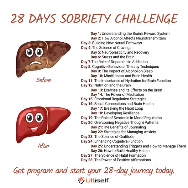 This image ad promotes a 28-day sobriety challenge. It uses a before-and-after comparison of a liver to visually represe