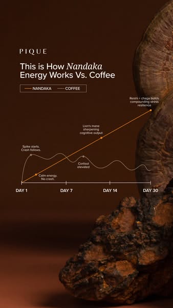 This image ad from Pique compares energy levels from their product 'Nandaka' against that from coffee, using a l