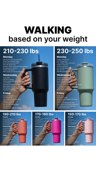 The ad provides a guide on yoga poses based on the user's weight range. It divides the poses into Monday, Wednesday,