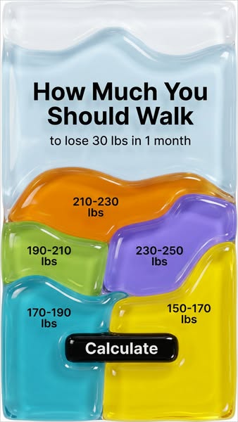 This ad is for a walking calculator to help people lose 30lbs in 1 month. The user will tap 'Calculate' to learn