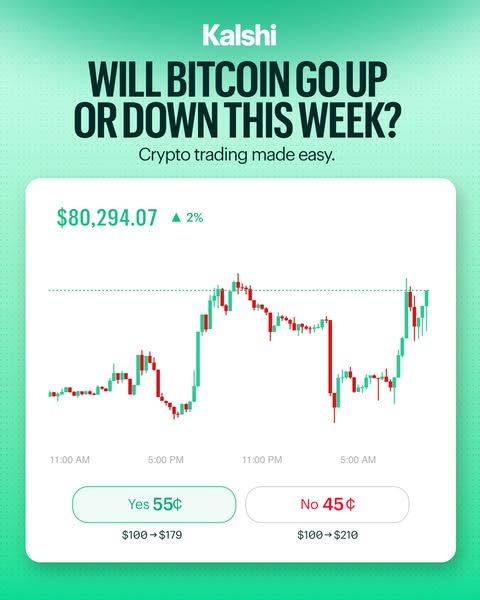 This ad for Kalshi asks the question, “Will Bitcoin go up or down this week?” It presents a graph of bitcoin fluctuation