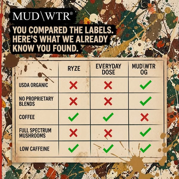 This ad for MUD\WTR compares the ingredient makeup of MUD\WTR to other coffee alternative brands, Ryze and Everyday Dose