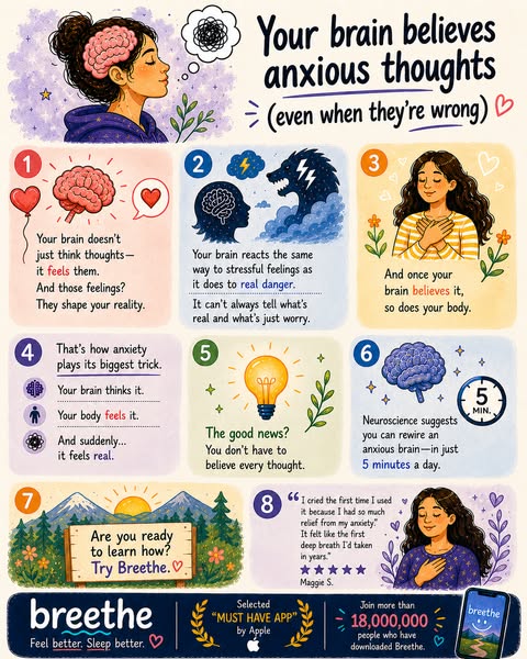 This image ad promotes the Breethe app as a tool to help users manage anxiety in just five minutes a day. It uses a seri