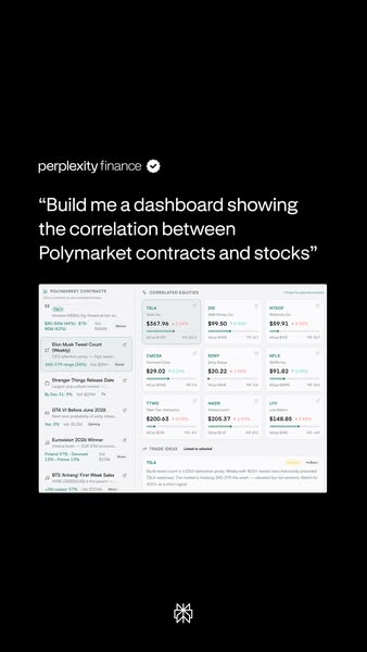 This ad promotes Perplexity Finance by showcasing a dashboard that correlates Polymarket contracts with stocks, suggesti