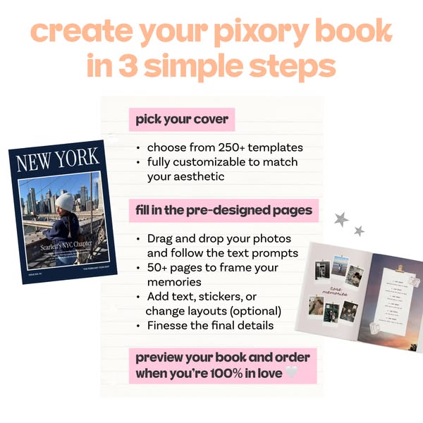 This ad showcases how easy it is to create a Pixory book, with 3 simple steps, pick your cover, fill in the pre-designed