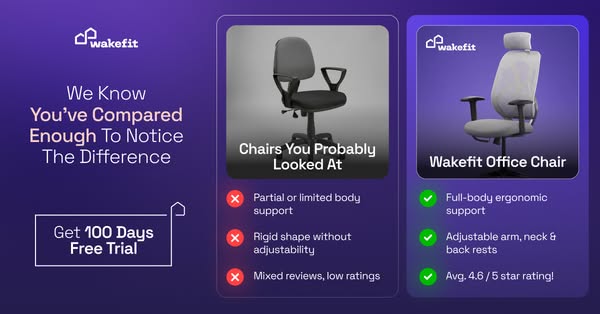 The ad compares Wakefit office chairs against competitor chairs. The ad highlights that Wakefit offers full-body ergonom