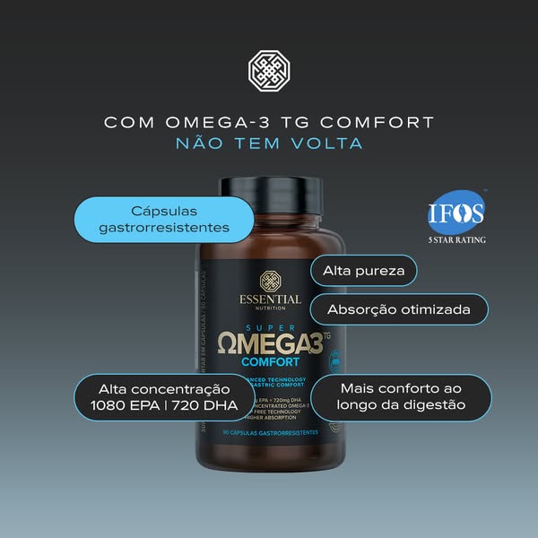 This image ad promotes Essential Nutrition's Super Omega 3 TG Comfort supplement. The ad highlights key features suc
