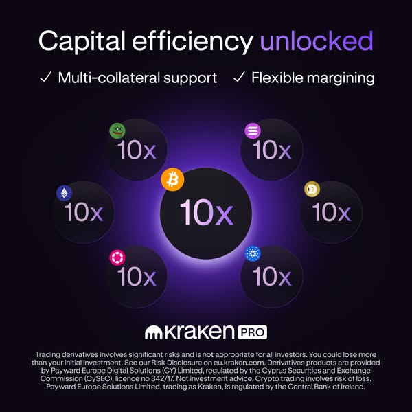 This ad highlights the capital efficiency of Kraken Pro by showing that it offers flexible margining and multi-collatera