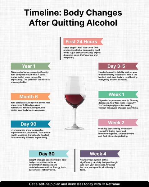 The ad uses an infographic to highlight the health benefits of quitting alcohol, outlining specific positive changes tha
