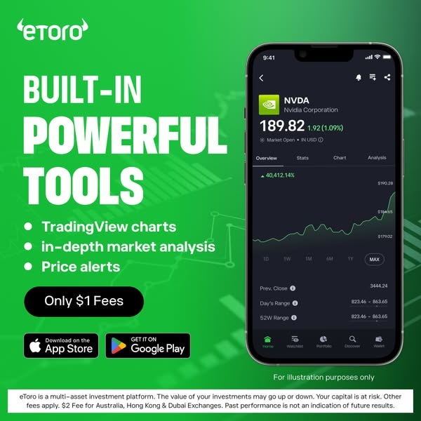 This ad promotes eToro, a multi-asset investment platform, by showcasing its powerful built-in tools for trading. The ad