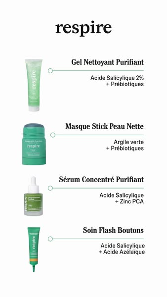 This ad showcases four Respire skincare products designed to purify the skin. Each product is listed with its name and k