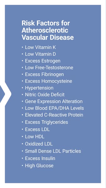 This ad lists risk factors for atherosclerotic vascular disease.