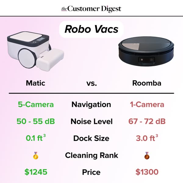The Customer Digest ad