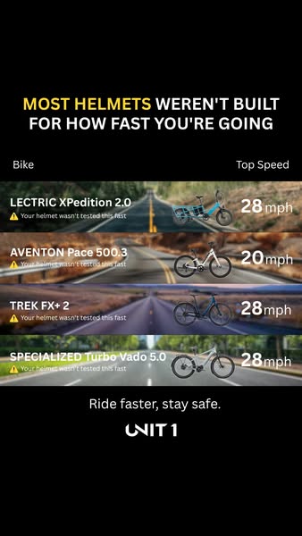 This Unit 1 image ad compares the tested top speeds of various e-bikes with the testing standards of most helmets, posit