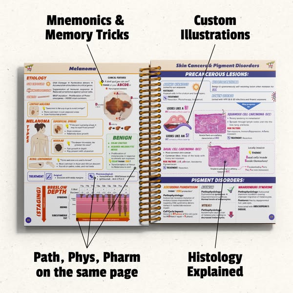MedSchoolBro ad