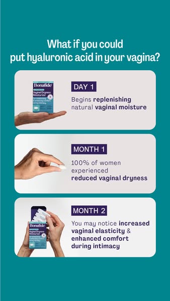 This ad promotes Bonafide Vaginal Dryness Moisturizer, highlighting its benefits over a two-month period. It uses a time