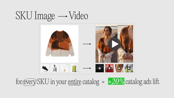 This ad is promoting the use of video in a catalog ad to increase sales.