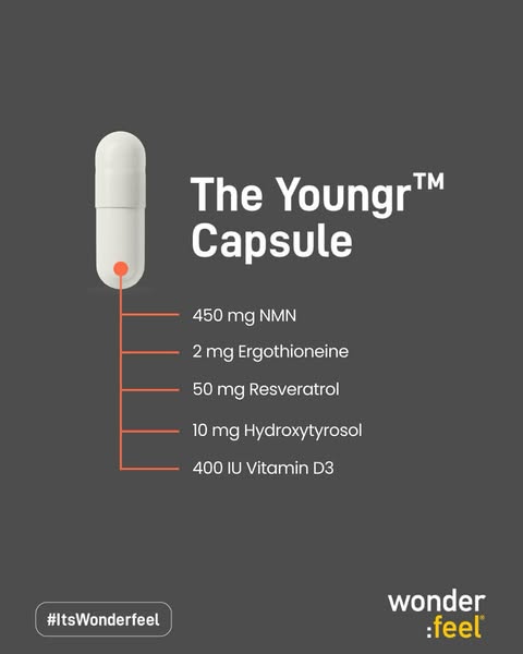 An image ad for Wonderfeel's 'The Youngr Capsule'. The ad prominently features the product name and lists it
