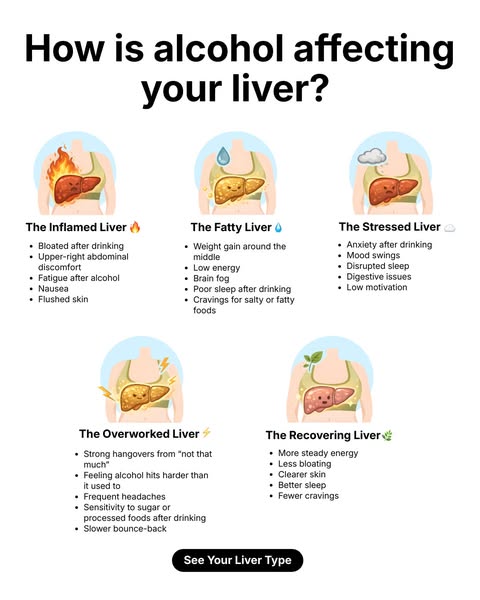 This ad provides an educational overview of how alcohol affects the liver. It outlines the impact on the body, from an i