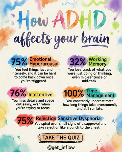 The ad is an infographic-style list describing common ADHD symptoms and their associated percentages. The ad includes a 