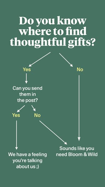 This Bloom & Wild ad uses a flow chart to guide viewers who are looking for thoughtful gifts that can be sent in the