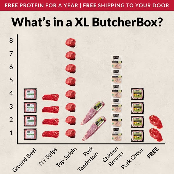 This ad visualizes what an XL ButcherBox contains using a bar graph layout. The Y axis is numbered from 1 to 8, while th