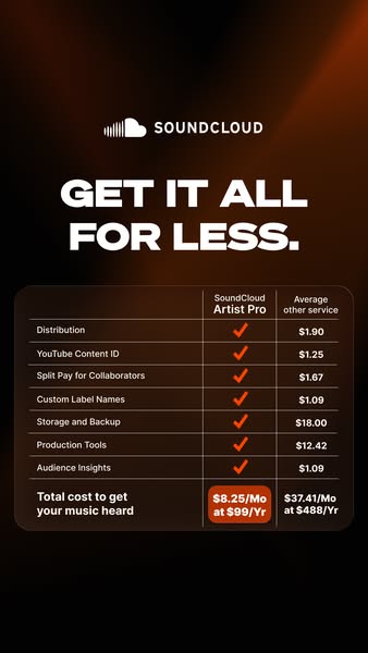 This ad shows a comparison chart of the features and costs associated with SoundCloud Artist Pro versus the average cost