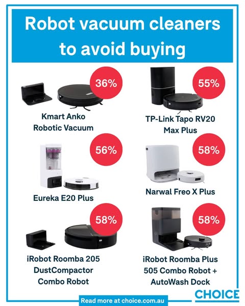 CHOICE Australia ad