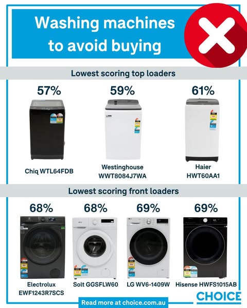 CHOICE Australia ad