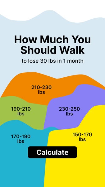 This image ad promotes a walking app and shows viewers how much they should walk based on their current weight to lose 3