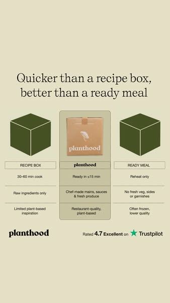 This ad visually and textually compares PlantHood to recipe boxes and ready-made meals, highlighting PlantHood as the be
