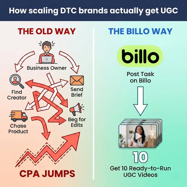 The image ad compares the traditional method of obtaining user-generated content (UGC) to the Billo platform, highlighti