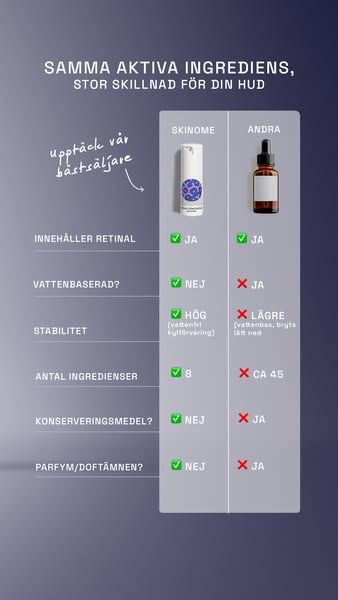 This ad compares SKINOME's product with the product of another brand. It shows that both products have the same acti